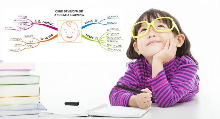 Tổng hợp 7 phương pháp tăng khả năng ghi nhớ cho trẻ đơn giản mà hiệu quả